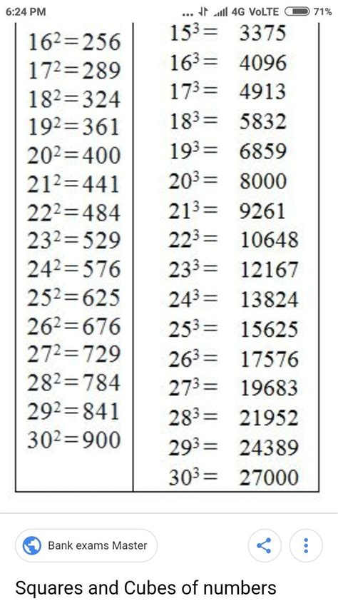 Cube Root Table 1 To 25 | Elcho Table