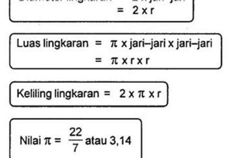 formula mencari luas bulatan - Sally Wilkins