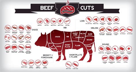 What Cut Of Meat Makes Brisket at Betty Stennis blog