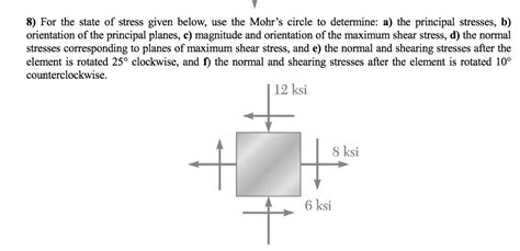 Solved For the state of stress given below, use the Mohr's | Chegg.com