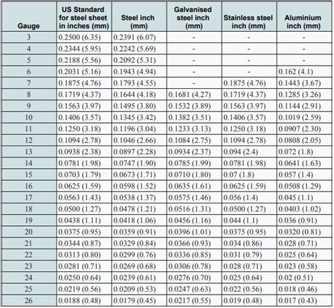 Sheet Metal Gauge Table Pdf | Elcho Table