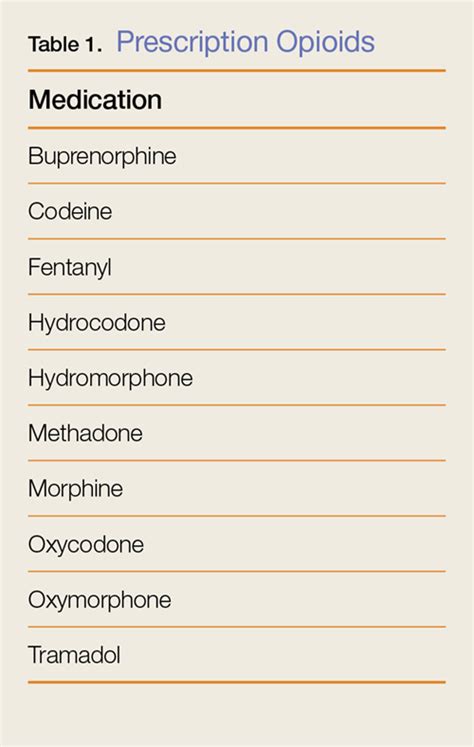 The New Opioid Epidemic: Prescriptions, Synthetics, and Street Drugs ...