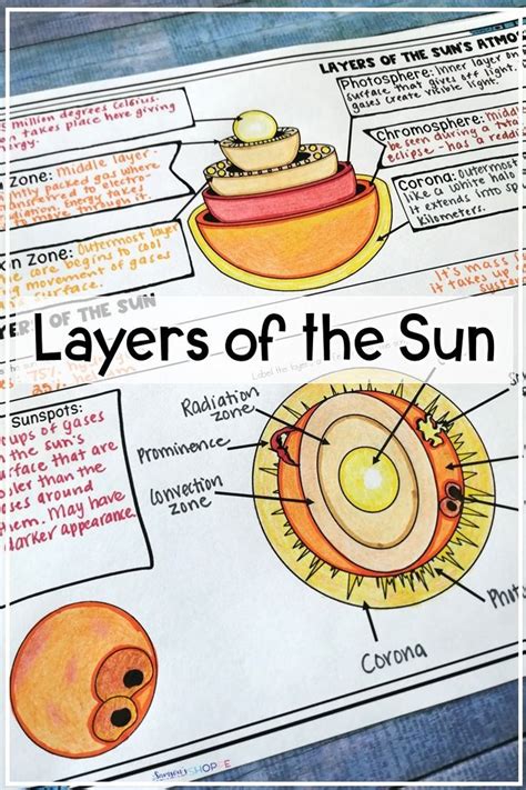 The sun | Layers of the sun | Teach your grade 5, 6, and 7 students ...