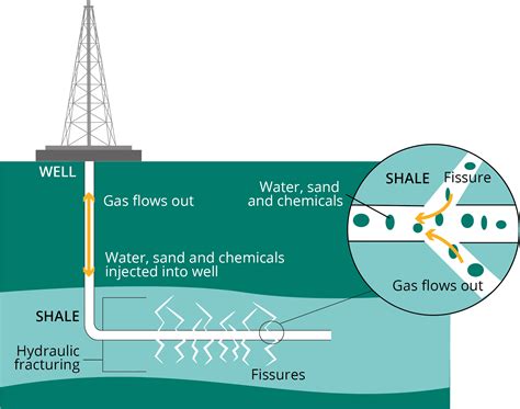 Hydraulic Fracturing