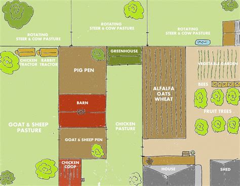 28 Farm Layout Design Ideas to Inspire Your Homestead Dream