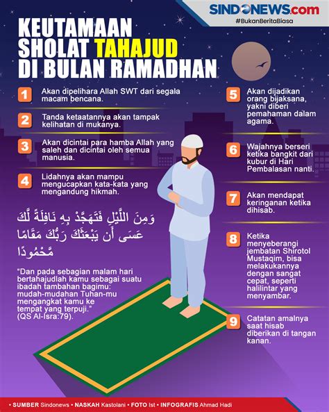 SINDOgrafis: Berikut 9 Keutamaan Sholat Tahajud di bulan Ramadhan