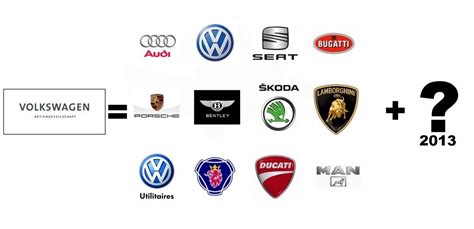 Volkswagen Group : Et de 13 ! - Blog Automobile