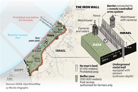 The Gaza Strip blockade explained in one map