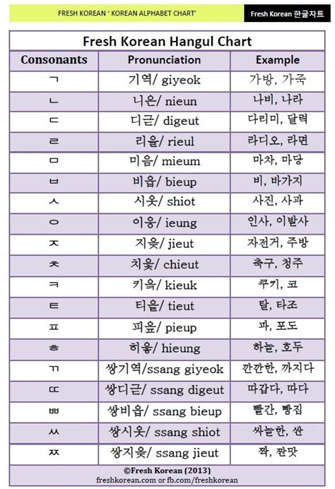 Korean spelling alphabet - carbonfiln