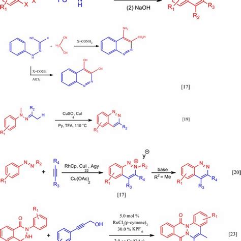 Different methods for cinnolines synthesis | Download Scientific Diagram