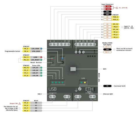 Arduino OPTA WiFi