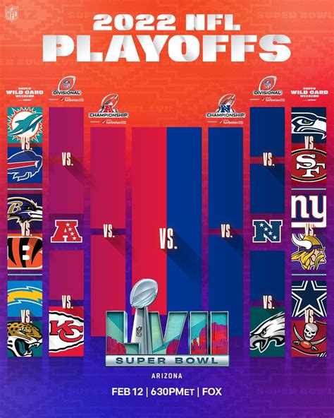 NFL Playoffs 2023: Predictions, Picks and Odds for all games | Marca