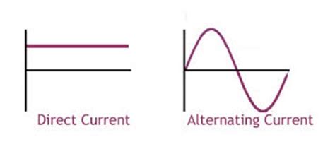 Understanding Basics of Power Electronics | electricaleasy.com