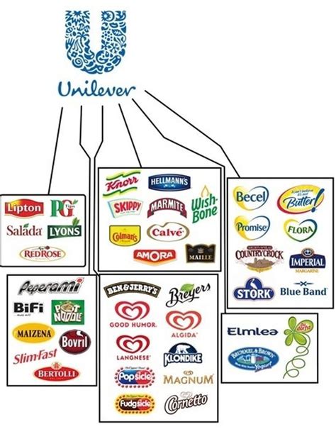 Unilever Food Products