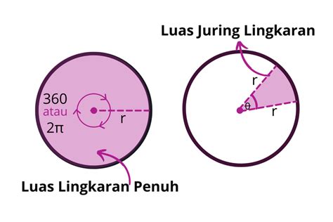 Cara Mencari Luas Juring Pada Lingkaran – iFaWorldCup.com