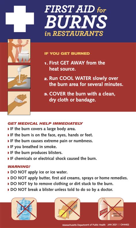 First Aid for Burns in Restaurants: Massachusetts Health Promotion ...