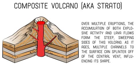 39 composite cone volcano diagram - Diagram Resource