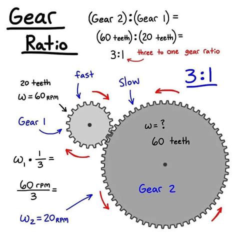 Engineering World on Instagram: “Gear ratio 😮 ️💥🔩🛠⚙️ Tag someone to see ...