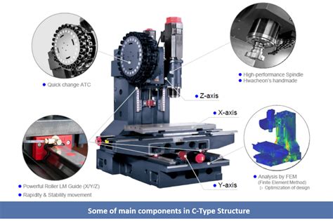 The Essential Guide To CNC Milling Machines - Hwacheon Asia Pacific Pte ...