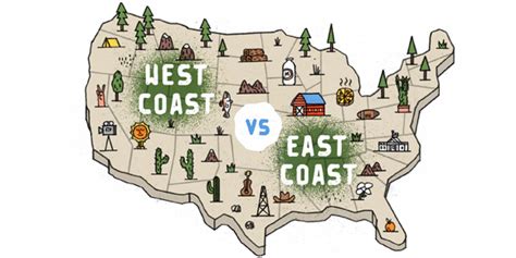 East Coast vs. West Coast: Bridging to the Coastal Divide - MindManager ...