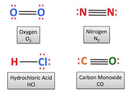 Diatomic Molecule: Definition & Example - Video & Lesson Transcript ...