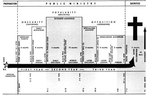 Mark 5 Commentary | Precept Austin