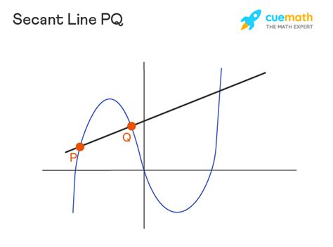 Tangent Line - Equation, Slope, Horizontal | Point of Tangency