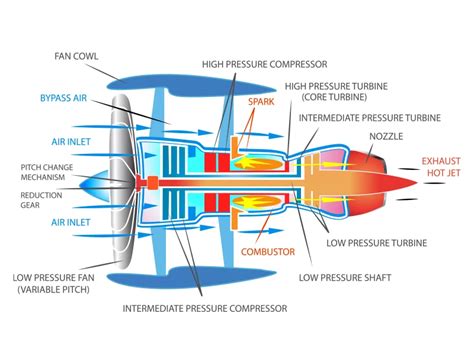 Engineering an Electric Jet Engine - CADENAS USA