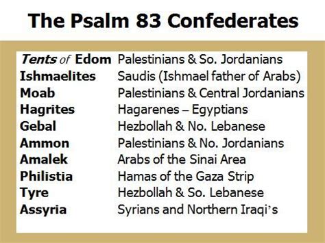 Psalm 83The Future of the Middle East Revealed | Amos 3:7 | Psalms ...