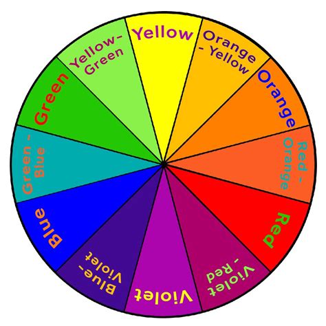 Find Complementary Colours with a Colour Wheel | Home › Blog