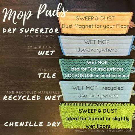 Best Ever Mop Instructions – Dry Mop, Wet Mop – What to Use Where ...