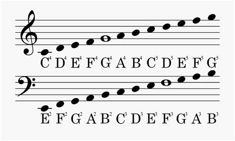 Musical notes names & types, music symbols & alphabet