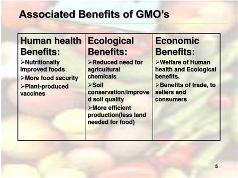 PPT - Genetically Modified Organisms (GMO’s) PowerPoint Presentation ...