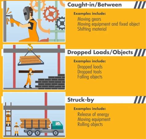 Video: Avoiding line of Fire: Safety Moment#36 - HSSE WORLD