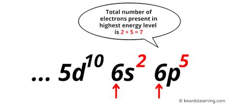 Astatine Valence Electrons (And How to Find them?)