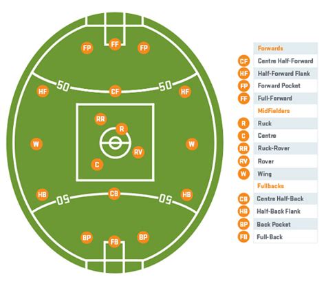 Afl Football Field Template