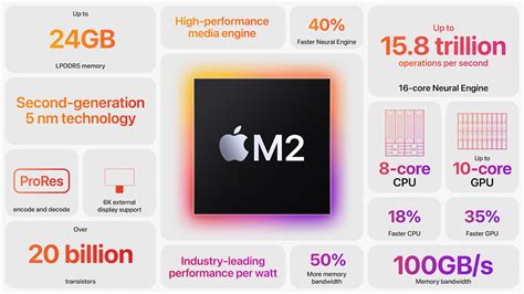 Apple M2 Processor - Benchmarks and Specs - NotebookCheck.net Tech