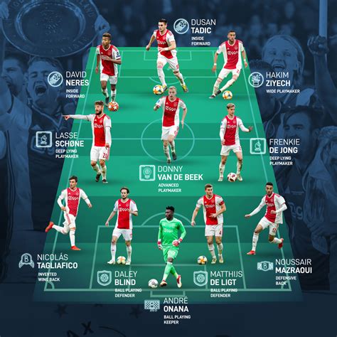 The identities of Ajax stunning XI composition - SciSports