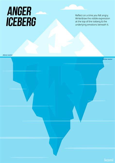 Anger Iceberg Worksheet | Blank for Teachers | Perfect for grades 10th ...