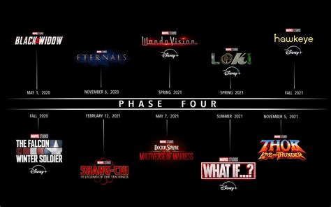 Marvel Films 2024 Release Dates - Aarika Karilynn