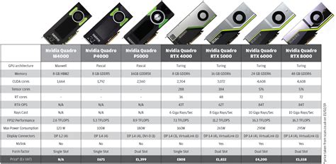 Nvidia Quadro RTX 4000 review - AEC Magazine