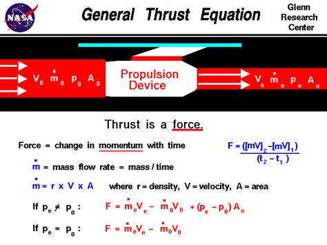 General Thrust Equation