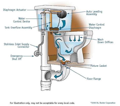 10 Tips For Preventing Toilet Troubles - Gas Ray