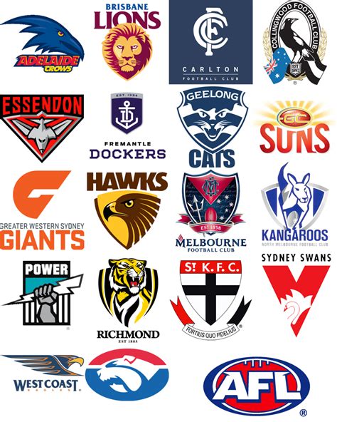 All Arena Football Team Logos Here rate the afl logos.