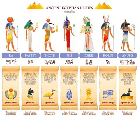 Egyptian symbols – Artofit