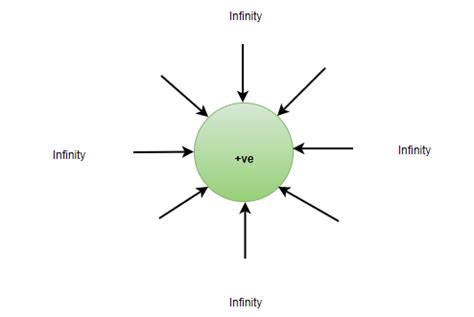 Basic Properties of Electric Charge - GeeksforGeeks