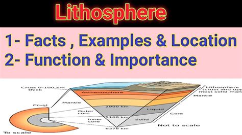 Lithosphere Its Location , Facts , Examples , Color, Function And ...