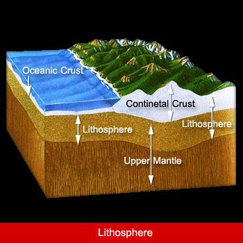 Lithosphere - Zoral's Website.