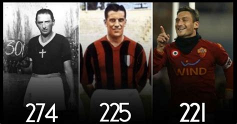 10 All Time Top Scorers of Serie A [Updated Stats] - sportsshow.net