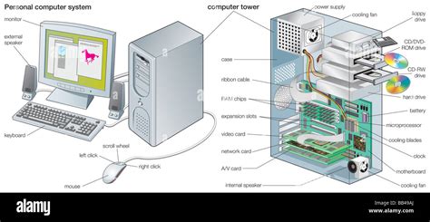 Diagram Major Hardware Components Of A Computing System / Overview of ...